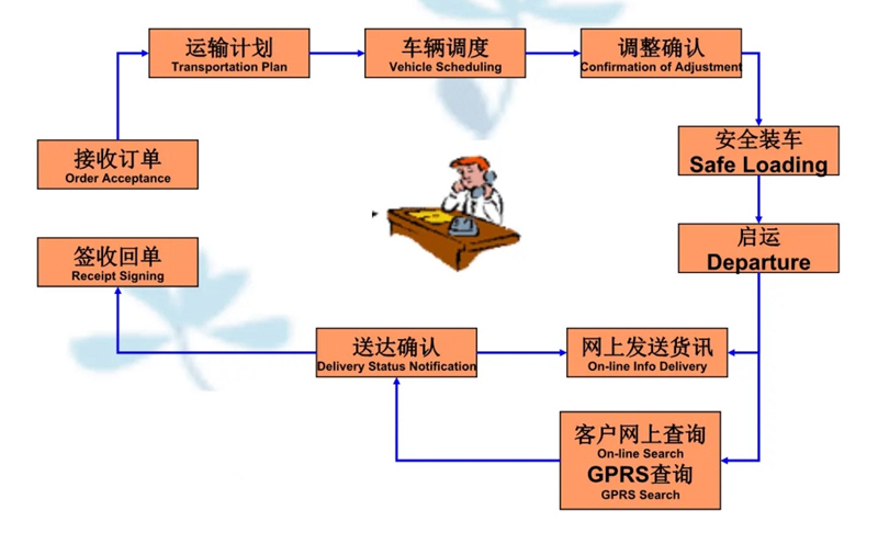 吴江震泽直达金台物流公司,震泽到金台物流专线